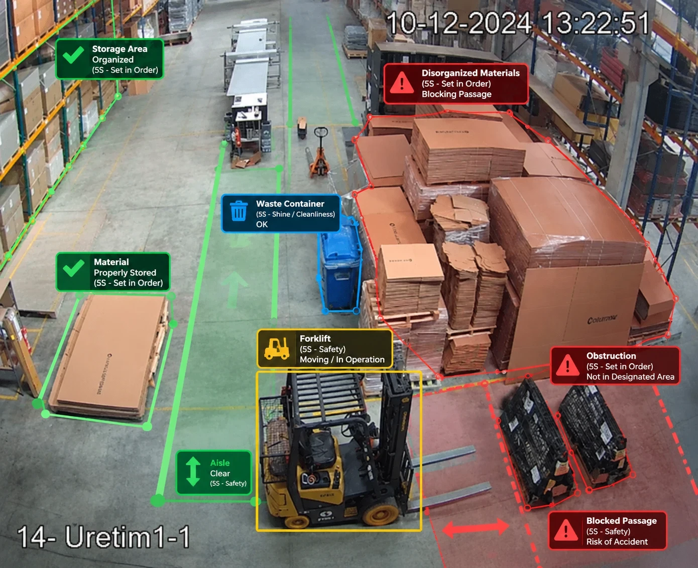 Camera-based 5S audit in a warehouse: organized storage, material outside its zone and stacks blocking a passage