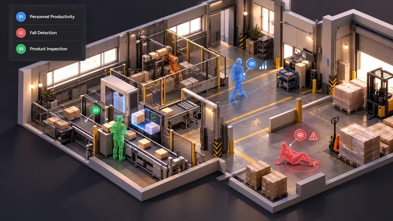 Hype Vision dijital fabrika: personel verimliliği, düşme tespiti ve ürün kontrolü