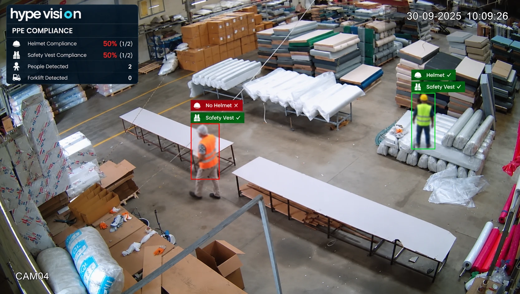 45 kameralı mobilya fabrikasında KKD uyum paneli: baret ve yelek uyum oranı, kişi ve forklift tespiti