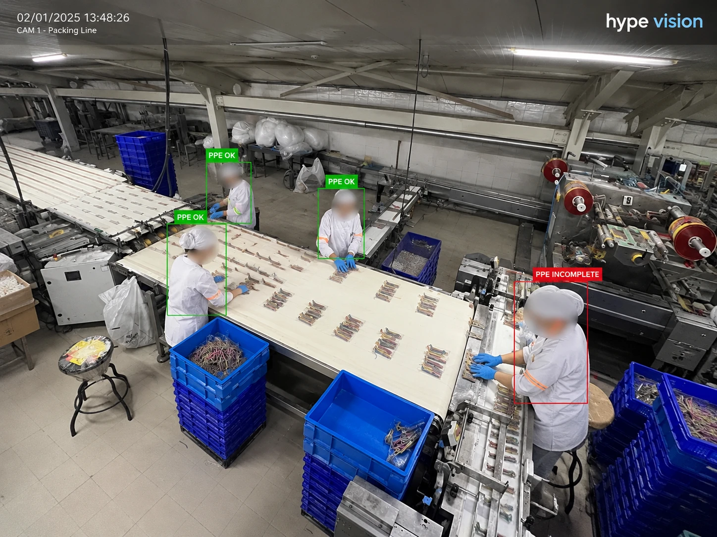 AI detecting hairnet, mask and glove (PPE) compliance per worker on a packing line: PPE OK and PPE INCOMPLETE